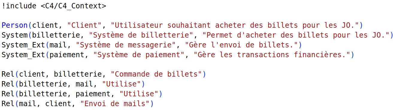 context puml