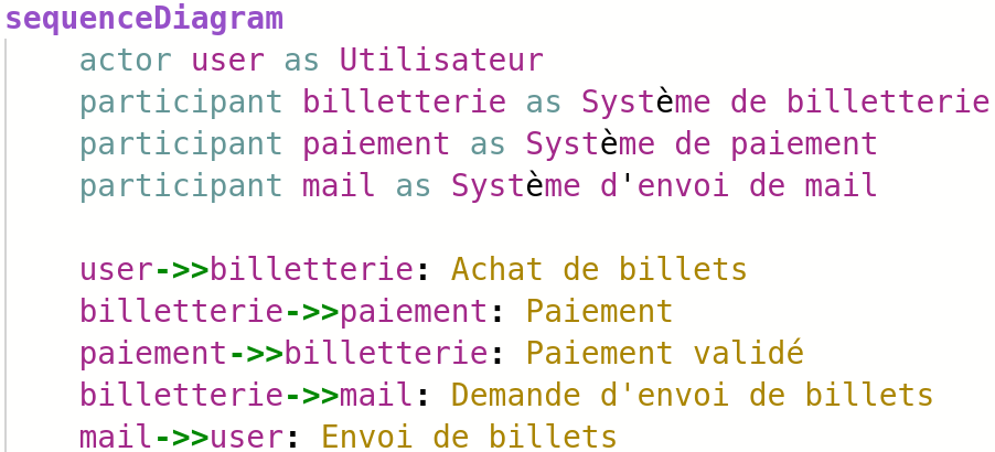 sequence achat billet mmd
