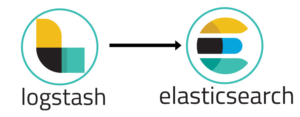 elasticsearch logstash