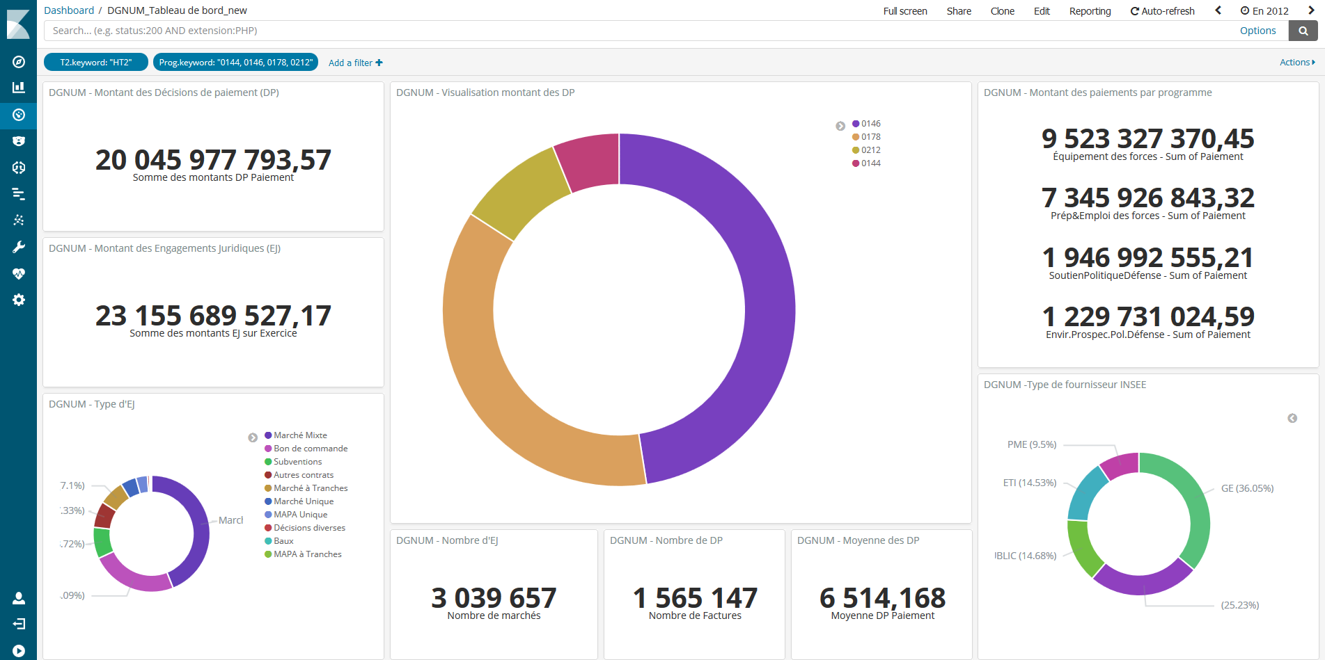 kibana ministere armees