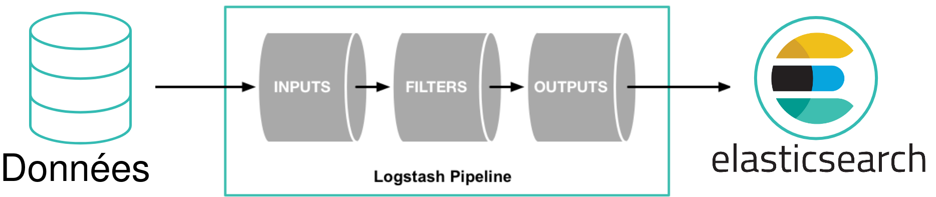 logstash pipeline